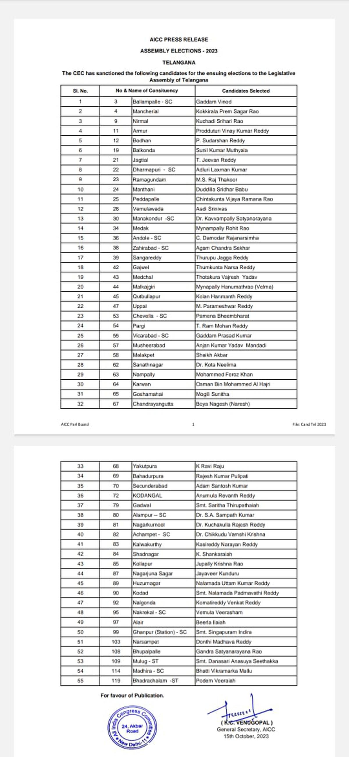 Congress releases first list of 55 candidates for Telangana Assembly